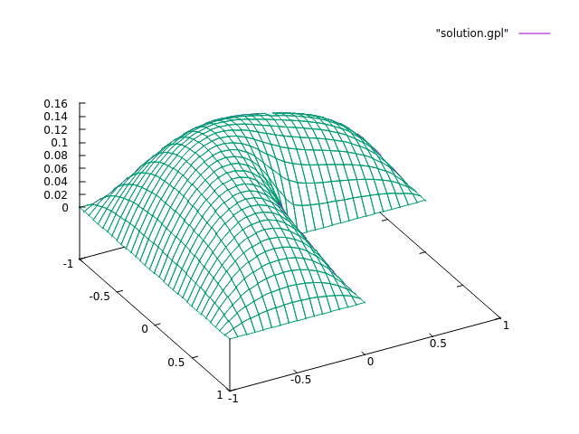 L_shape_results