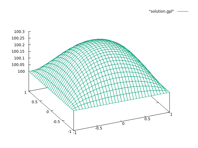 Changing the boundary conditions