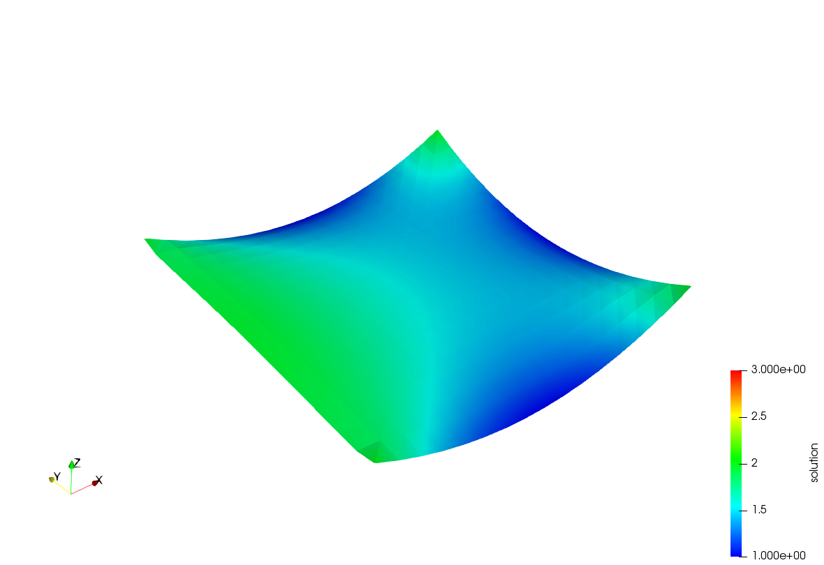 Changing the boundary conditions 2D