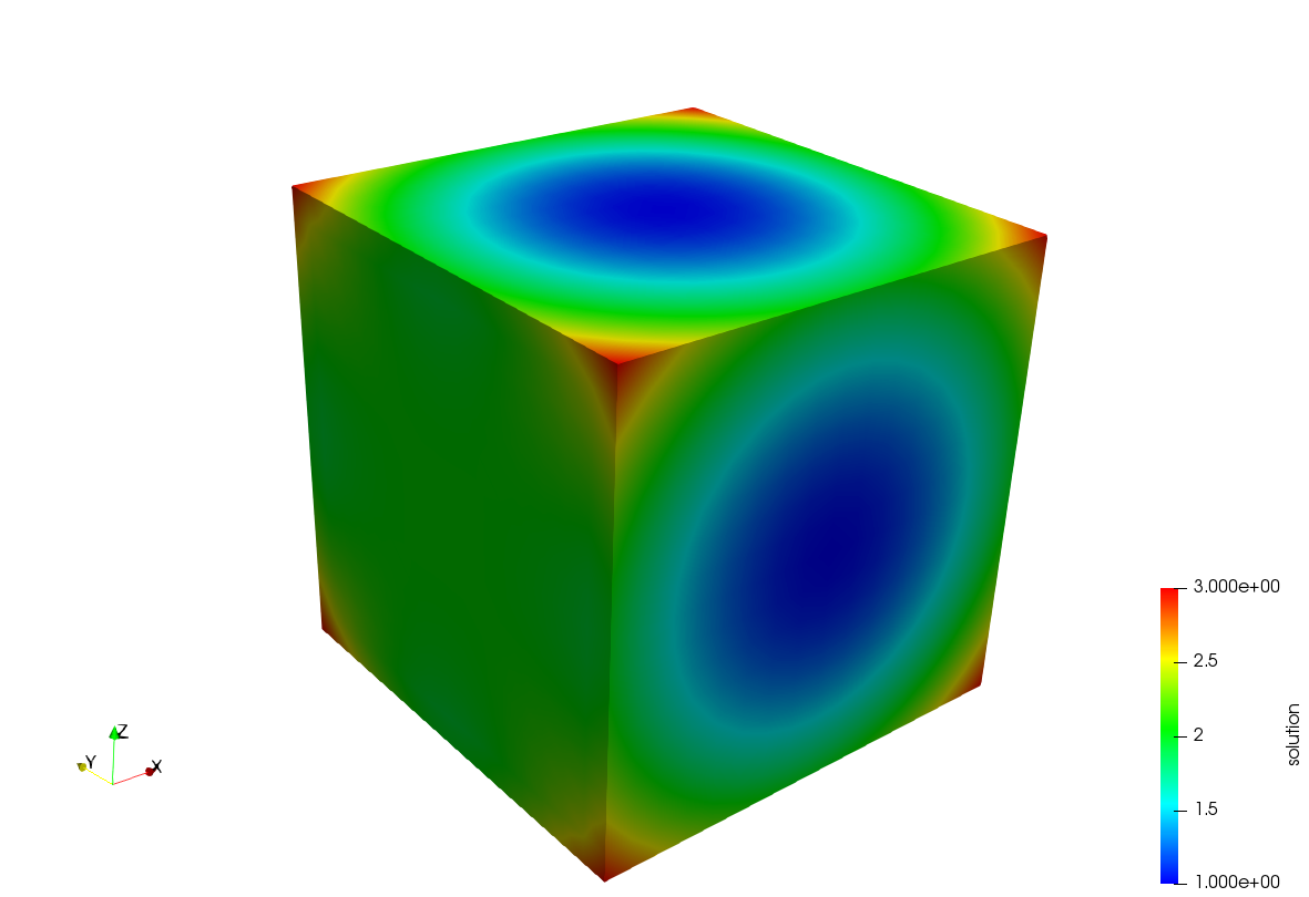 Changing the boundary conditions 3D