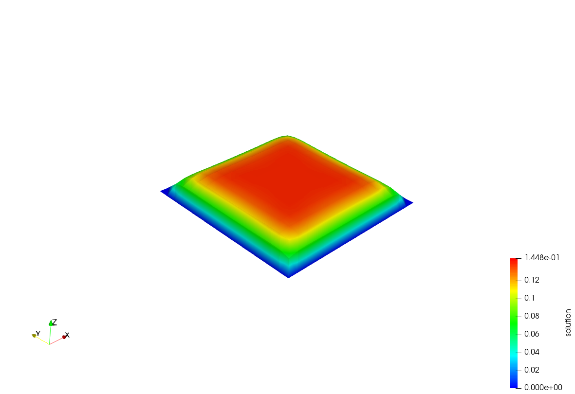 Modifying the boundary conditions 2D