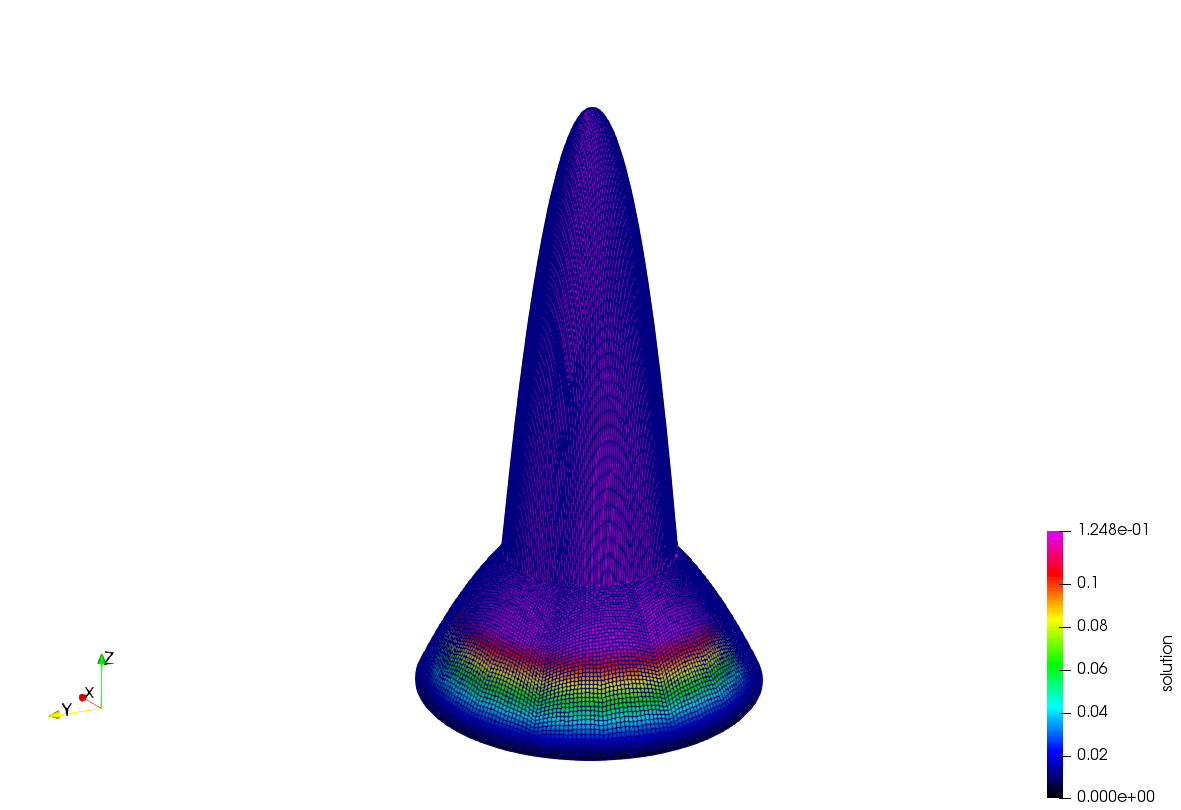 Change the non constant coefficients from 20 to 0.1