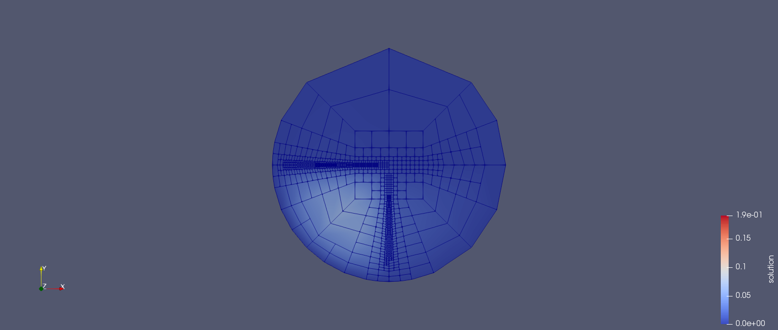 Play with coefficient 6