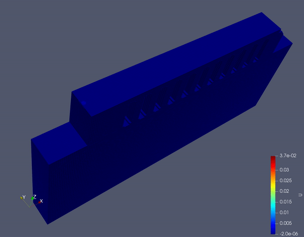 A part-level simulation